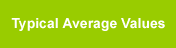 Typical Average Values